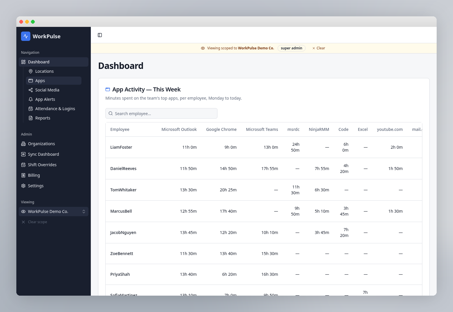 WorkPulse weekly application activity view for fictional demo staff
